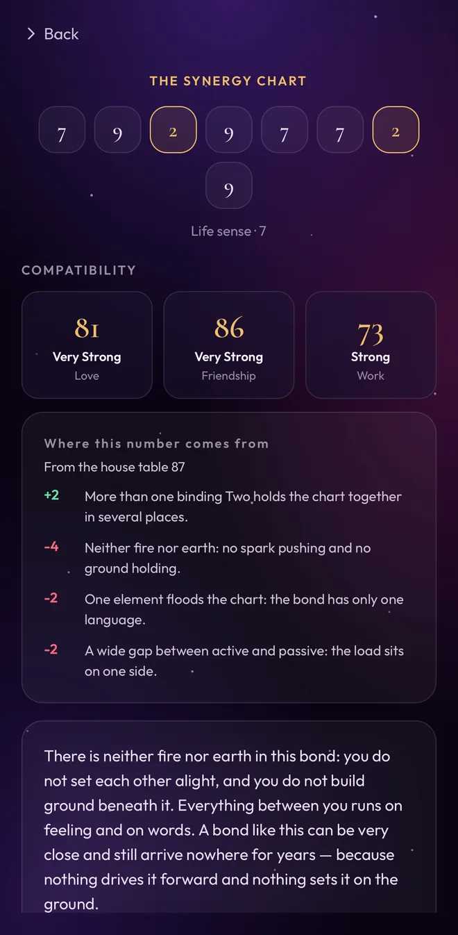 Mystica synergy compatibility screen